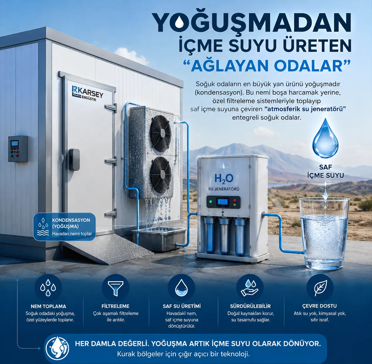 Yoğuşmadan İçme Suyu Üreten 