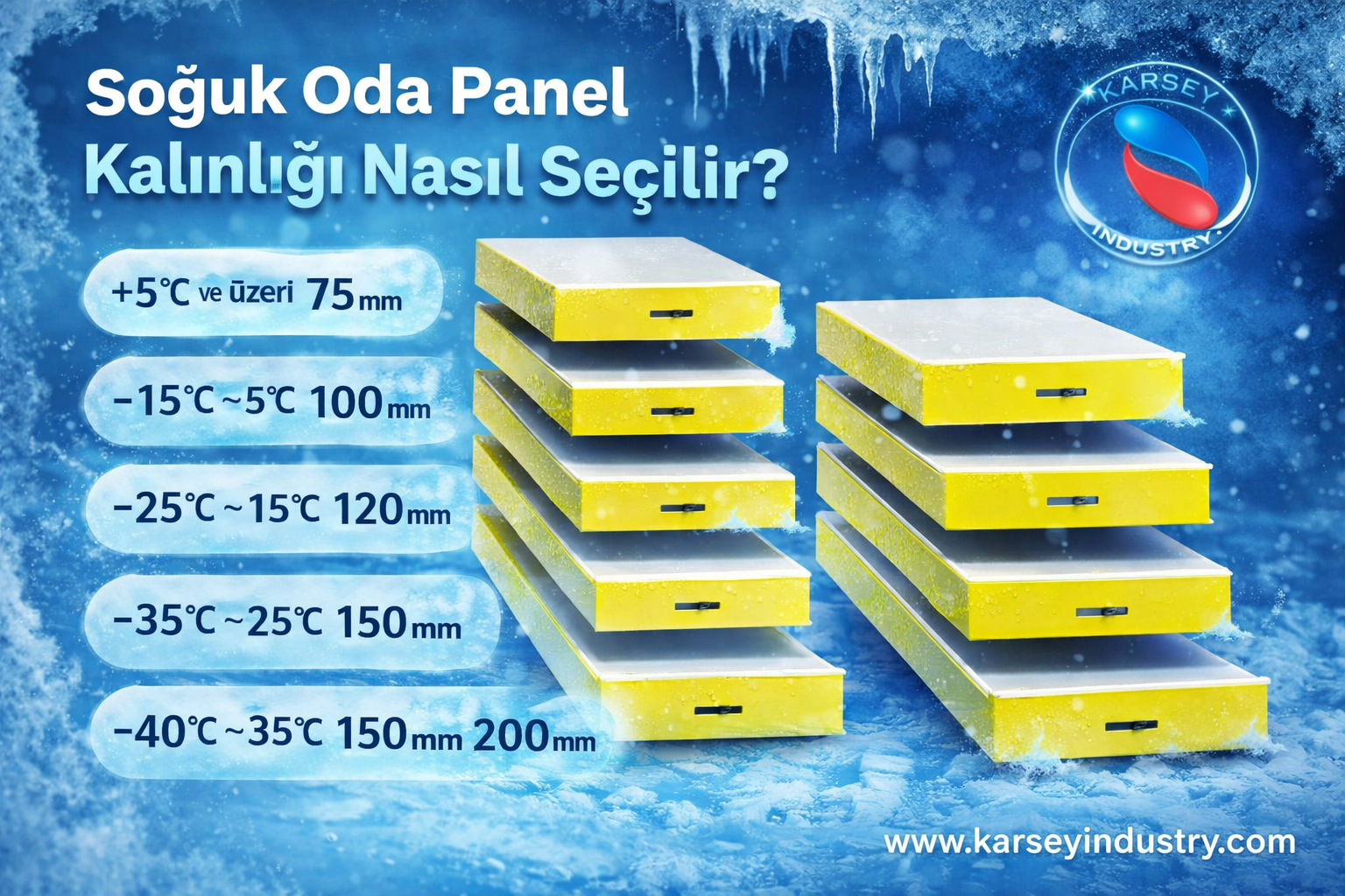 Soğuk Oda Panel Kalınlığı Nasıl Seçilir? Doğru Kalınlık Rehberi