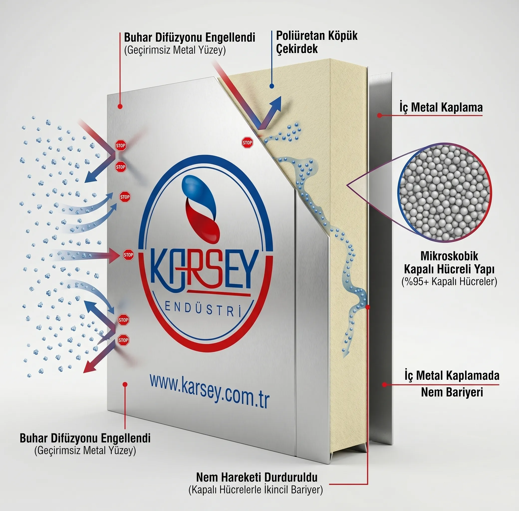 Soğuk Oda Paneli Nefes Alır mı? Panel İçi Nem ve Yoğuşma Dinamikleri