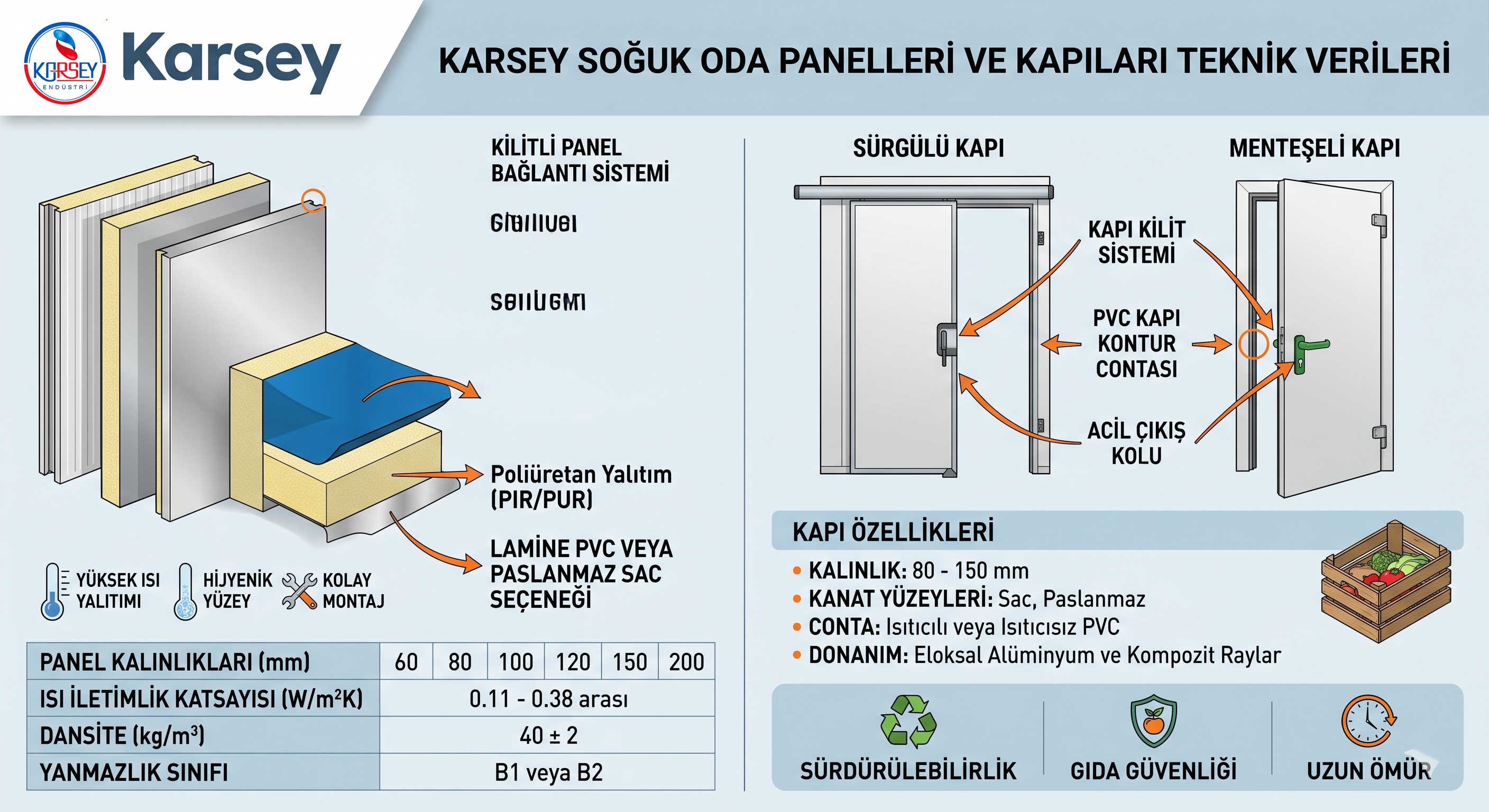 Karsey Endüstri Soğuk Oda Panelleri-Soğuk Oda Kapıları Katalog